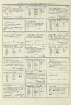Dictionary catalog of the music collection