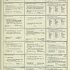 Dictionary catalog of the music collection