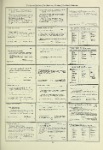 Dictionary catalog of the music collection