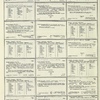 Dictionary catalog of the music collection