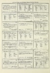 Dictionary catalog of the music collection