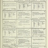 Dictionary catalog of the music collection