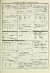 Dictionary catalog of the music collection