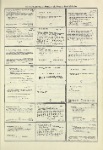Dictionary catalog of the music collection