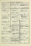 Dictionary catalog of the music collection