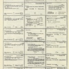 Dictionary catalog of the music collection