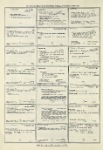 Dictionary catalog of the music collection