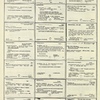 Dictionary catalog of the music collection