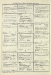 Dictionary catalog of the music collection