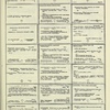 Dictionary catalog of the music collection