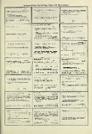 Dictionary catalog of the music collection