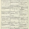 Dictionary catalog of the music collection