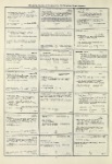 Dictionary catalog of the music collection