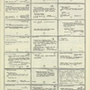Dictionary catalog of the music collection