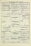 Dictionary catalog of the music collection
