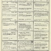 Dictionary catalog of the music collection