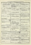 Dictionary catalog of the music collection