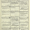 Dictionary catalog of the music collection