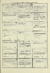 Dictionary catalog of the music collection