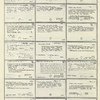 Dictionary catalog of the music collection
