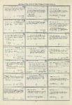 Dictionary catalog of the music collection