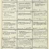 Dictionary catalog of the music collection