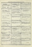 Dictionary catalog of the music collection