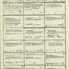 Dictionary catalog of the music collection