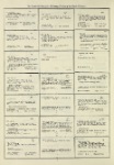 Dictionary catalog of the music collection