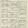 Dictionary catalog of the music collection