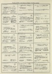 Dictionary catalog of the music collection