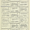 Dictionary catalog of the music collection