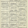Dictionary catalog of the music collection