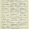 Dictionary catalog of the music collection
