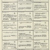 Dictionary catalog of the music collection