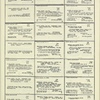Dictionary catalog of the music collection