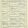 Dictionary catalog of the music collection