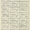 Dictionary catalog of the music collection