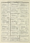 Dictionary catalog of the music collection