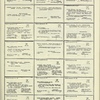 Dictionary catalog of the music collection
