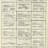 Dictionary catalog of the music collection