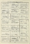 Dictionary catalog of the music collection