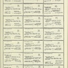 Dictionary catalog of the music collection
