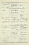 Dictionary catalog of the music collection