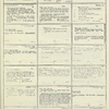Dictionary catalog of the music collection