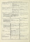 Dictionary catalog of the music collection