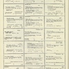 Dictionary catalog of the music collection