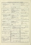 Dictionary catalog of the music collection