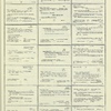 Dictionary catalog of the music collection
