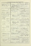 Dictionary catalog of the music collection